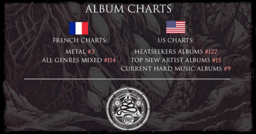 BLUT AUS NORD – Praise for "Undreamable Abysses"